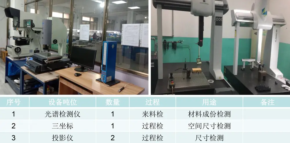 福建医疗设备压铸件
